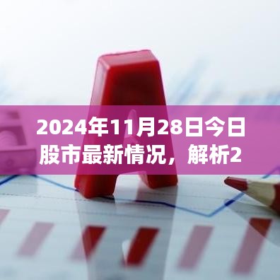 2024年股市风云解析，最新动态与观点洞察