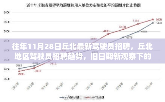 丘北地区驾驶员招聘趋势深度解析，旧日期新观察下的多维度思考与最新招聘动态