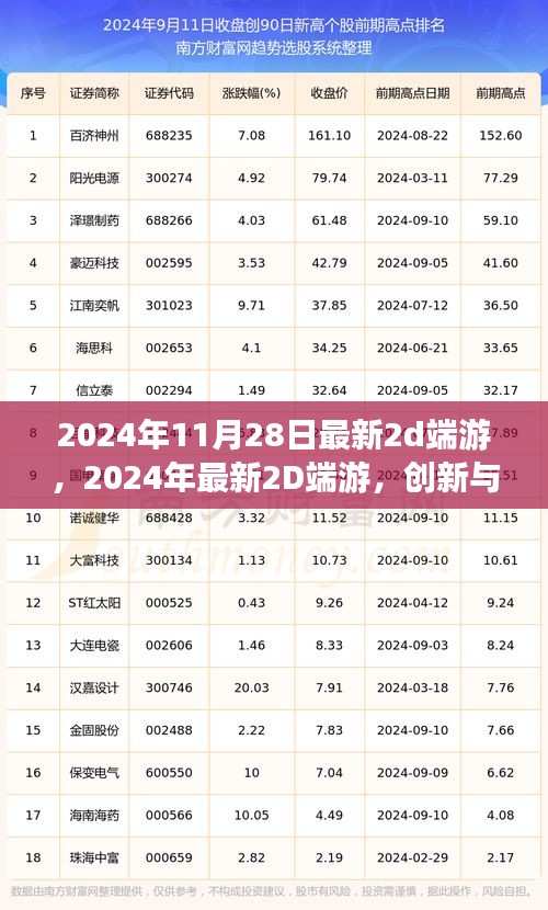 观点分析，2024年最新2D端游——创新与传统的碰撞