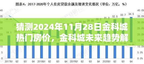 金科城未来趋势解析，预测与评测热门房价走向至2024年11月28日