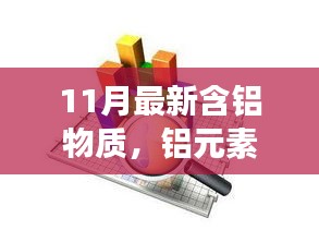 含铝物质的奇妙日常，铝元素的新奇遇