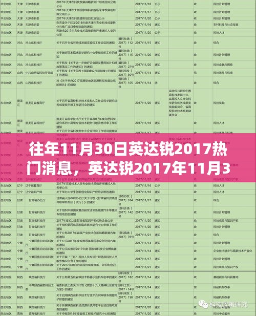 英达锐2017年11月30日热门消息回顾，时代背景下的重要瞬间揭秘