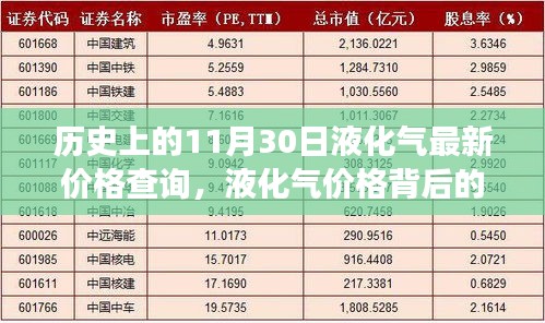 液化气价格背后的故事，励志学习成就未来之梦