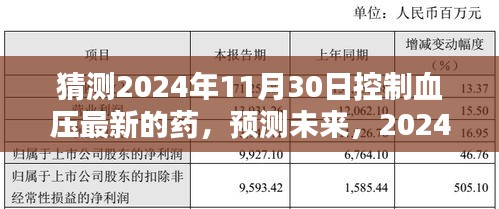 2024年控制血压新药全面评测与介绍，预测未来的降压良药