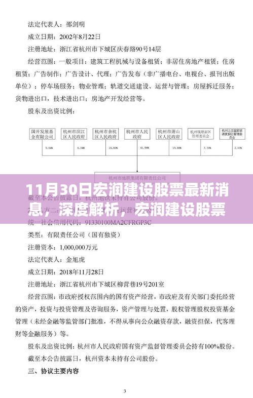 宏润建设股票最新动态解析，深度探讨最新消息与市场定位