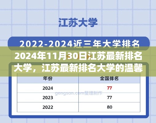 江苏最新排名大学，温馨日常与友谊梦想的碰撞