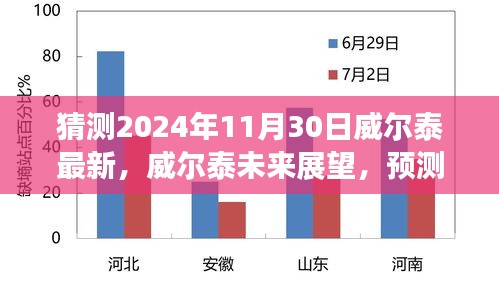 威尔泰未来展望，预测2024年11月30日的威尔泰新动向与未来发展