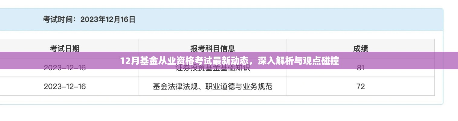 12月基金从业资格考试最新动态解析与观点碰撞
