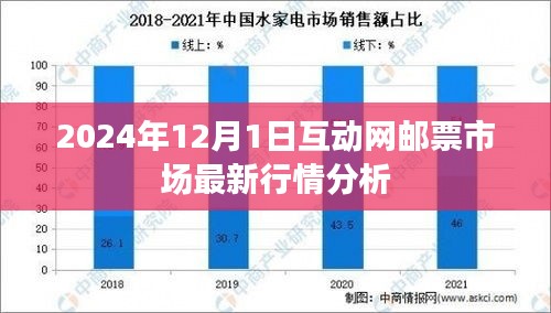 互动网邮票市场最新行情分析（2024年12月1日）