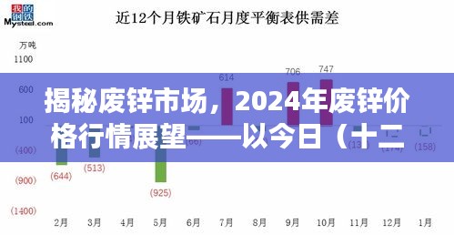 揭秘废锌市场，今日观察及2024年废锌价格行情展望