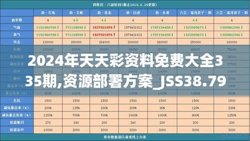 2024年天天彩资料免费大全335期,资源部署方案_JSS38.793效率版