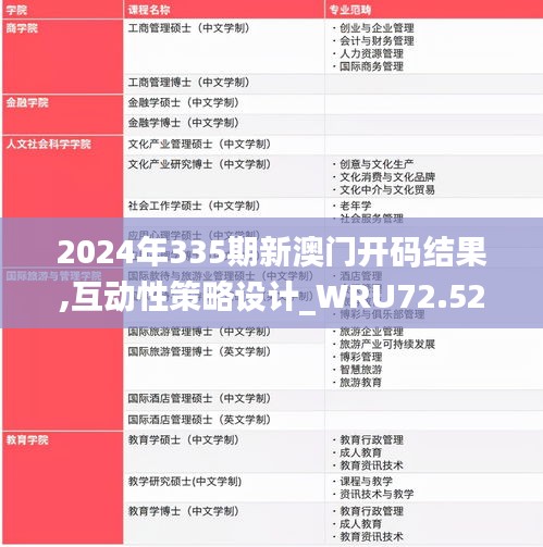 2024年335期新澳门开码结果,互动性策略设计_WRU72.524方便版