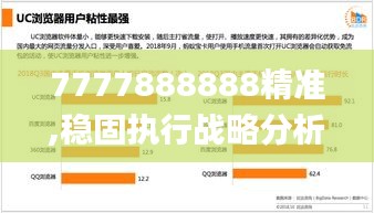 7777888888精准,稳固执行战略分析_YRF39.145Phablet