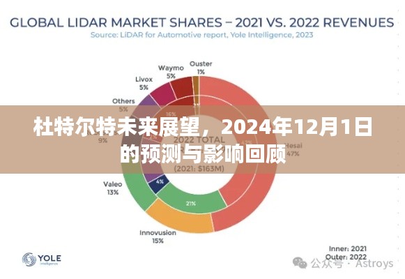 杜特尔特未来展望，2024年预测与影响回顾