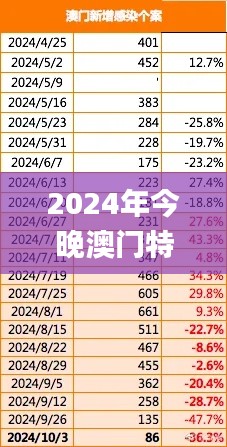 2024年今晚澳门特马335期,标准执行具体评价_VOY11.208方案版
