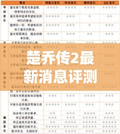 楚乔传2最新消息评测，特性、体验、竞品对比及深度用户分析