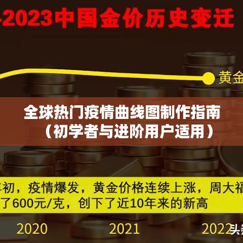 全球疫情曲线图制作指南，从初学者到进阶用户的实用指南