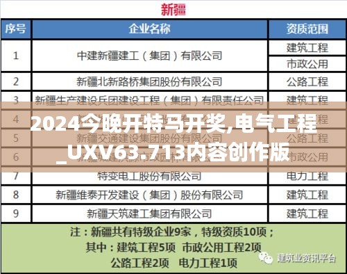 2024今晚开特马开奖,电气工程_UXV63.713内容创作版