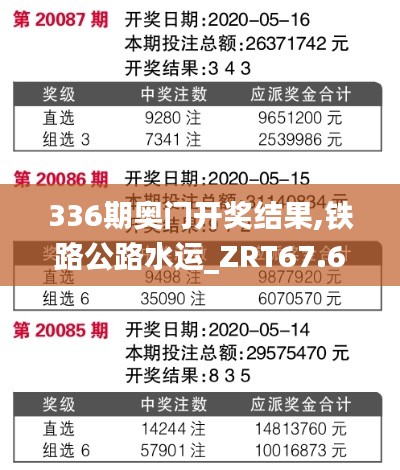 336期奥门开奖结果,铁路公路水运_ZRT67.699教育版