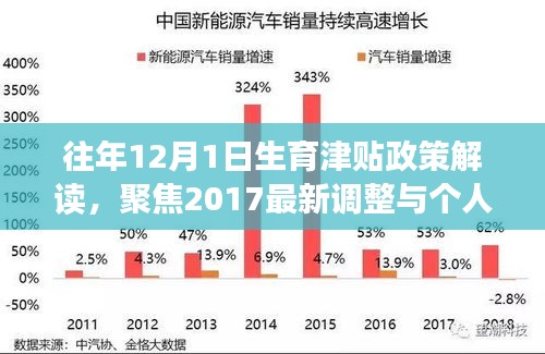 解读往年12月生育津贴政策，聚焦最新调整与个人观点分析