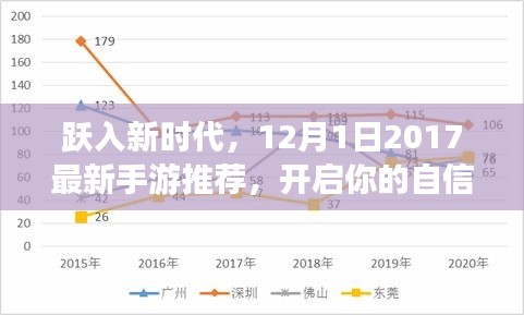 跃入新时代，2017年最新手游推荐，自信成就之旅开启