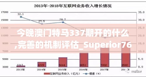 今晚澳门特马337期开的什么,完善的机制评估_Superior76.865-7