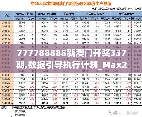777788888新澳门开奖337期,数据引导执行计划_Max29.375-8