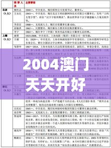 2004澳门天天开好彩大全337期,项目管理推进方案_OP53.198-4