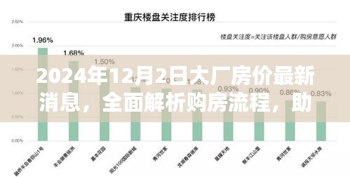 2024年大厂房价最新动态及购房流程全面解析，轻松选购心仪房源