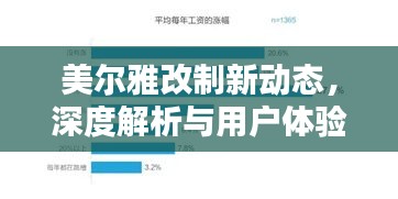 美尔雅改制新动态深度解析与用户体验报告摘要