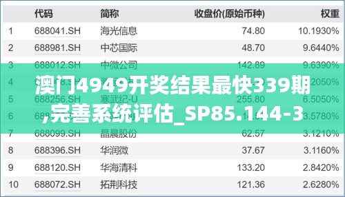 澳门4949开奖结果最快339期,完善系统评估_SP85.144-3