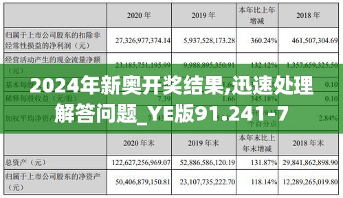 2024年新奥开奖结果,迅速处理解答问题_YE版91.241-7