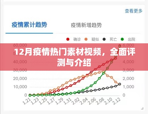 12月疫情热门素材视频全面解析与介绍