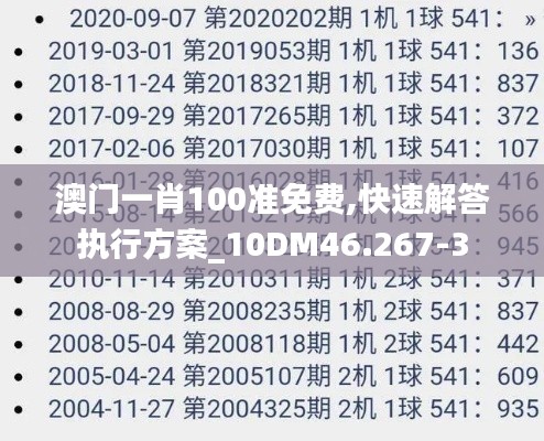 澳门一肖100准免费,快速解答执行方案_10DM46.267-3