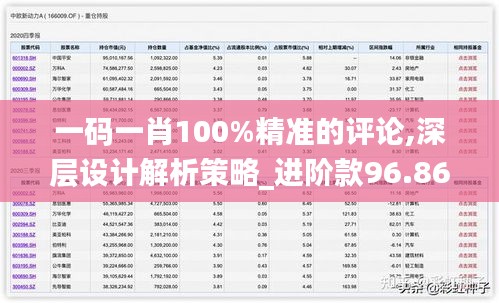 一码一肖100%精准的评论,深层设计解析策略_进阶款96.866-9