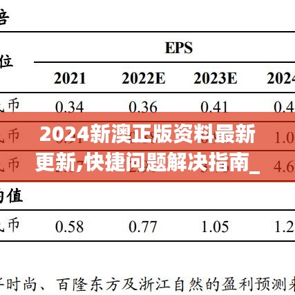 2024新澳正版资料最新更新,快捷问题解决指南_动态版76.635-9