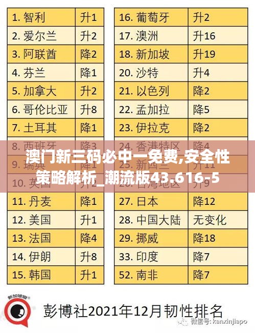澳门新三码必中一免费,安全性策略解析_潮流版43.616-5