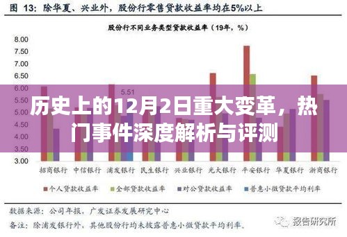 12月2日历史上的重大变革与热门事件深度剖析