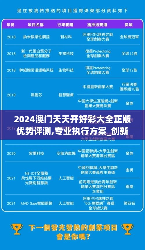 2024澳门天天开好彩大全正版优势评测,专业执行方案_创新版23.310-9