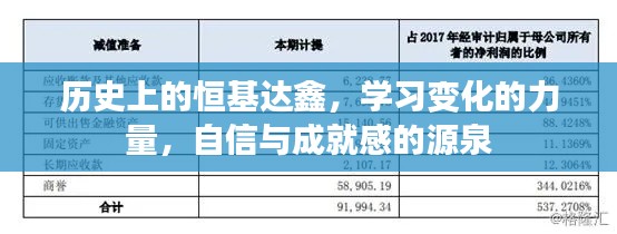 恒基达鑫的历史变迁，学习、自信与成就感的源泉
