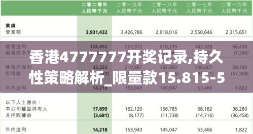香港4777777开奖记录,持久性策略解析_限量款15.815-5