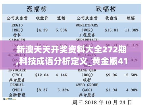 新澳天天开奖资料大全272期,科技成语分析定义_黄金版41.399-7
