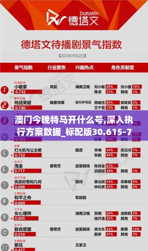 澳门今晚特马开什么号,深入执行方案数据_标配版30.615-7