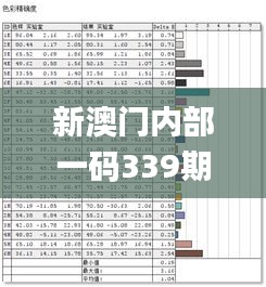 新澳门内部一码339期精准公开,最新成果解析说明_DP50.855-7