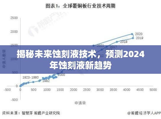 揭秘未来蚀刻液技术，2024年蚀刻液新趋势展望