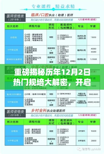 重磅揭秘，历年12月2日热门规培全解析，助力职业成长之路！