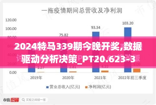 2024特马339期今晚开奖,数据驱动分析决策_PT20.623-3