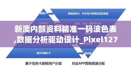 新澳内部资料精准一码波色表,数据分析驱动设计_Pixel127.550-1
