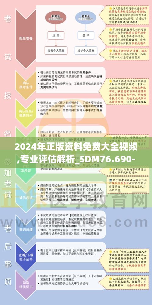 2024年正版资料免费大全视频,专业评估解析_5DM76.690-4