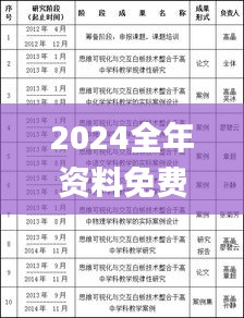 2024全年资料免费大全功能介绍,专业执行方案_Gold87.313-8